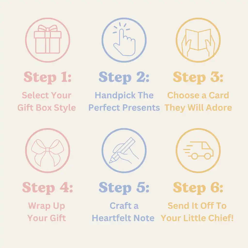 Six-step gift-giving guide.